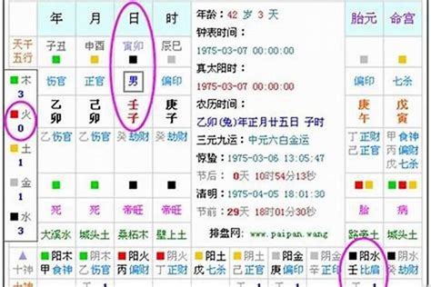 如何找自己五行|五行查询生辰八字查询,五行缺什么查询